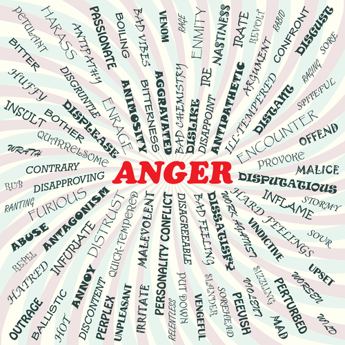 Symptoms of Anger