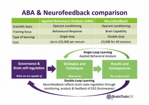 ABA & Neurofeedback Comparison April 2016